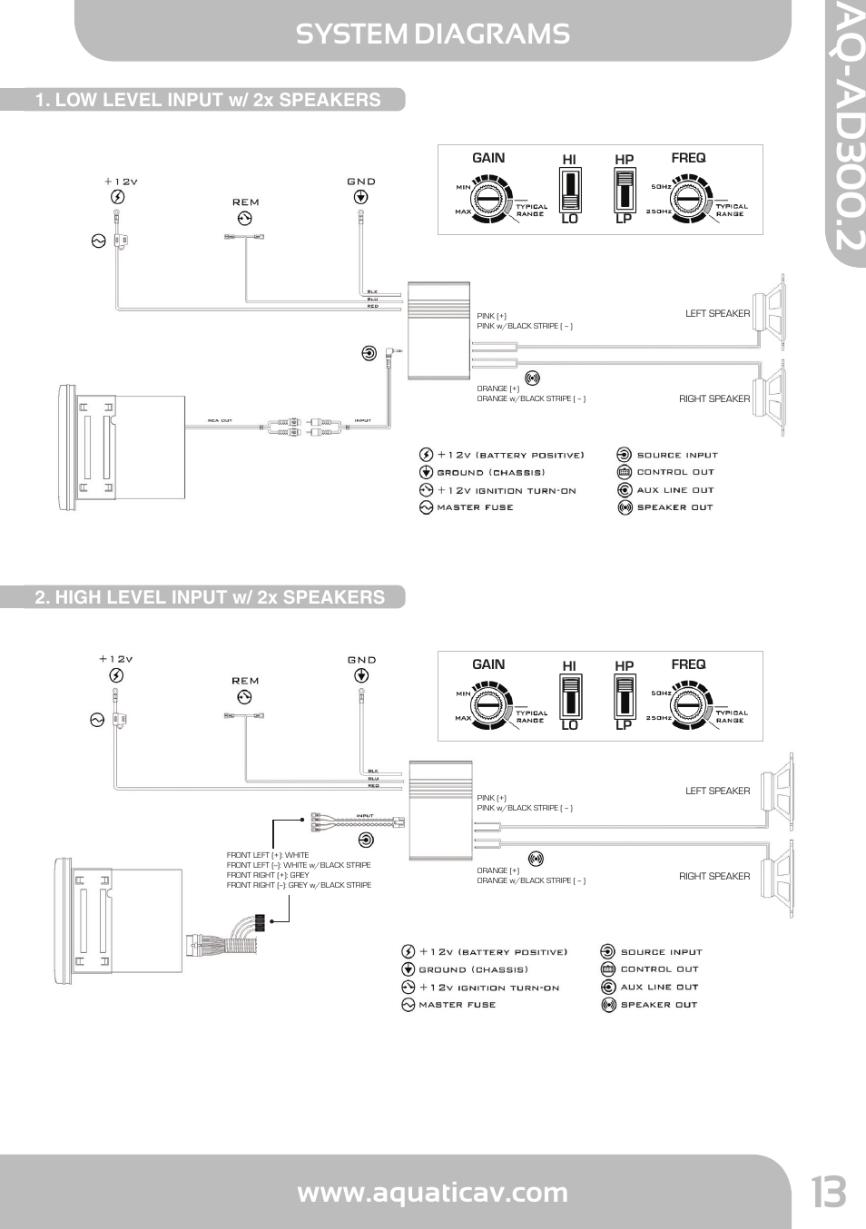 Aq-ad300.2, System diagrams | Aquatic AV AQ-AD300.2 User Manual | Page 13 / 18