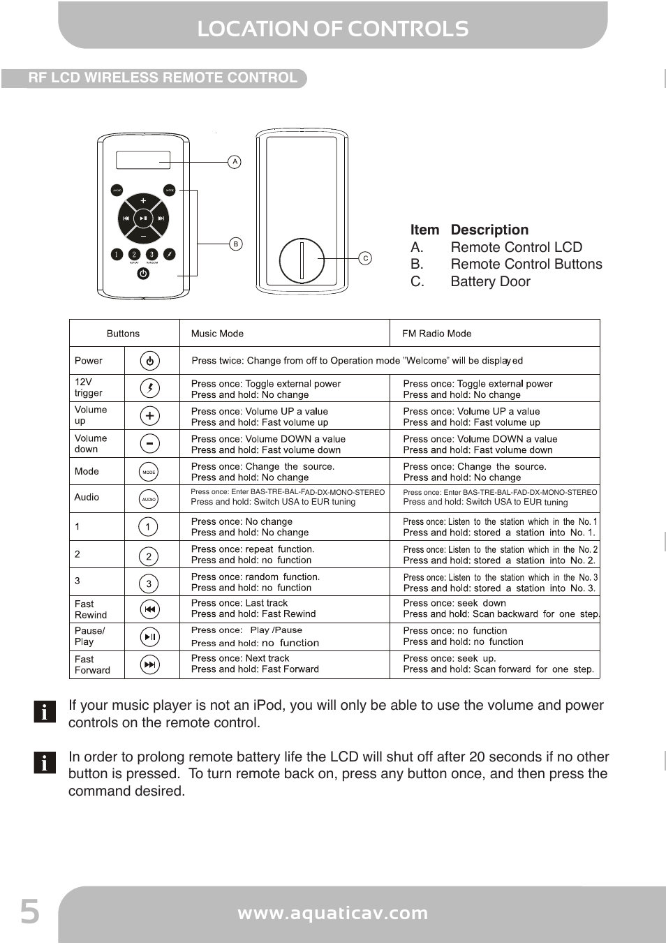 Aq -d m -4, Listening to players, Location of controls | Aquatic AV AQ-DM-4B User Manual | Page 6 / 12