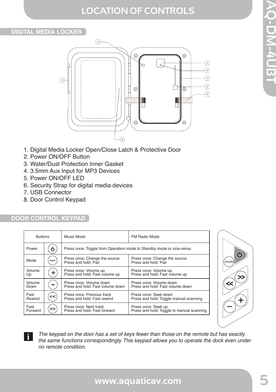 Aq-dm-4ubt, Location of controls | Aquatic AV AQ-DM-4UBT User Manual | Page 5 / 14