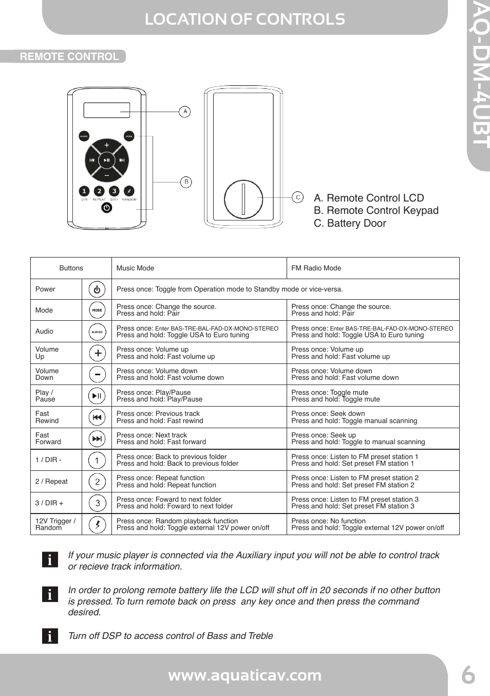 Aq-dm-4ubt, Location of controls, Remote control | Aquatic AV AQ-DM-4UBT User Manual | Page 6 / 14