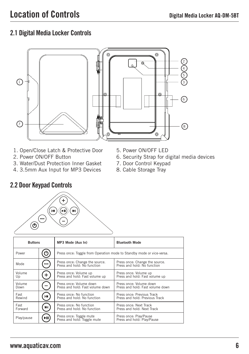 Location of controls, 1 digital media locker controls, 2 door keypad controls | Digital media locker aq-dm-5bt | Aquatic AV AQ-DM-5BT User Manual | Page 6 / 12
