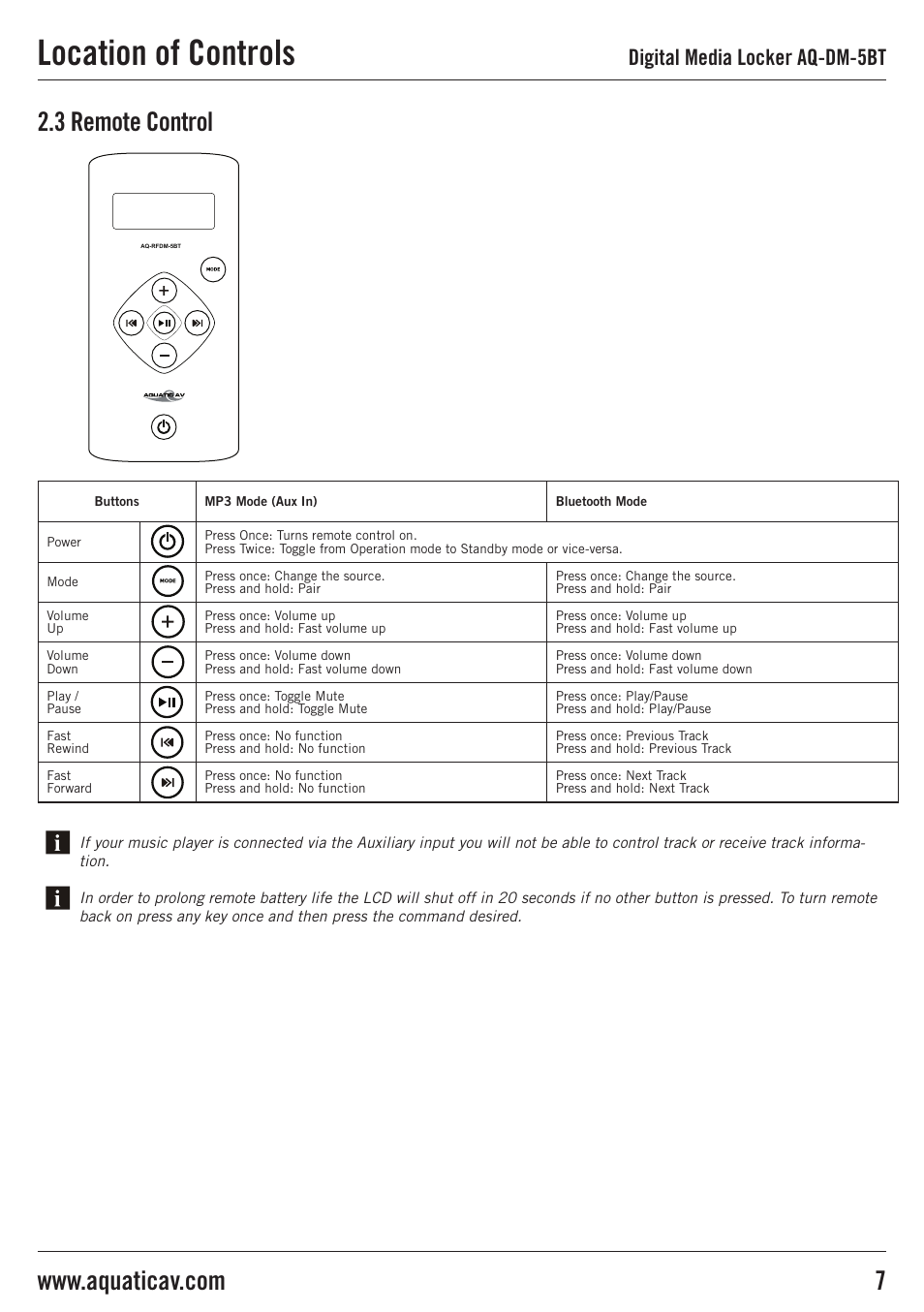 Location of controls, 3 remote control, Digital media locker aq-dm-5bt | Aquatic AV AQ-DM-5BT User Manual | Page 7 / 12