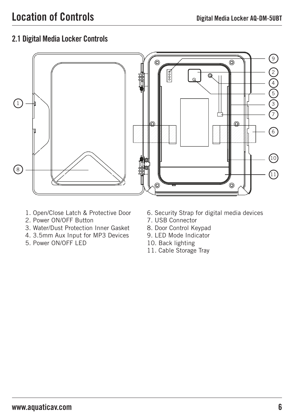 Location of controls, 1 digital media locker controls | Aquatic AV AQ-DM-5UBT User Manual | Page 6 / 16