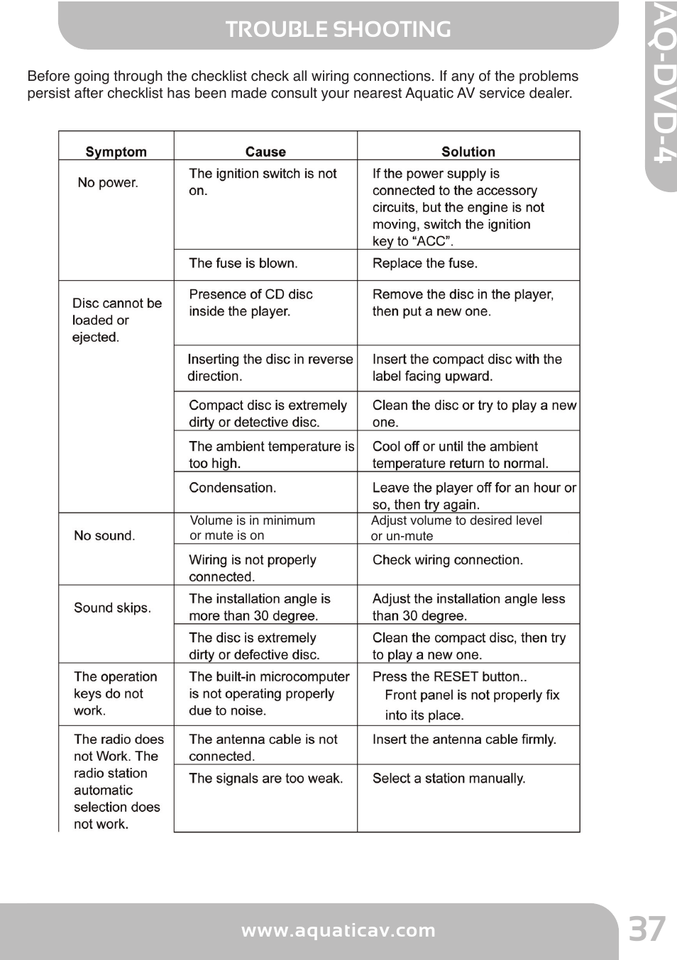 Aq -d v d -4 | Aquatic AV AQ-DVD-4 User Manual | Page 37 / 40