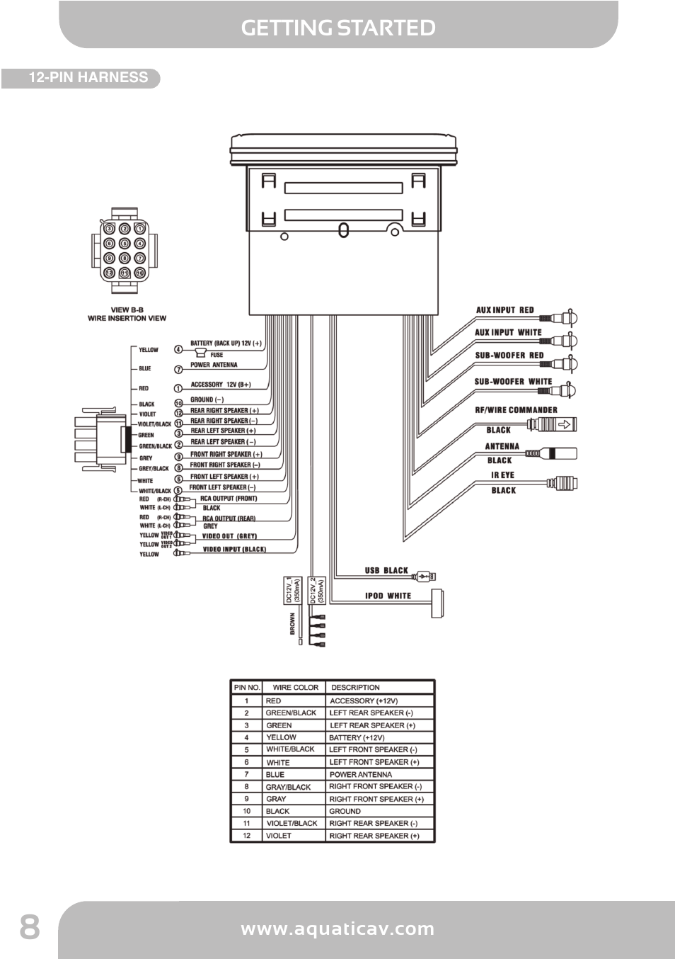 Aq -d v d -4, System set up menu, Getting started | Aquatic AV AQ-DVD-4 User Manual | Page 8 / 40