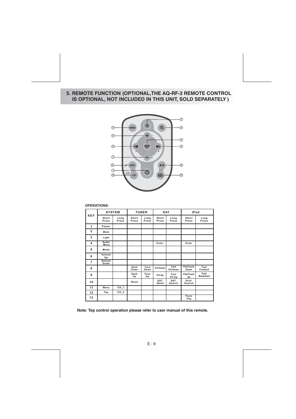 E - 9, Operations | Aquatic AV AQ-IP-3B User Manual | Page 10 / 22