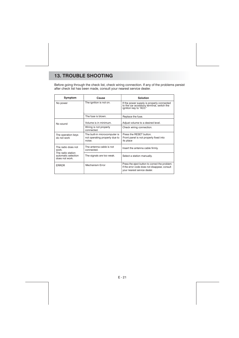 Trouble shooting | Aquatic AV AQ-IP-3B User Manual | Page 22 / 22