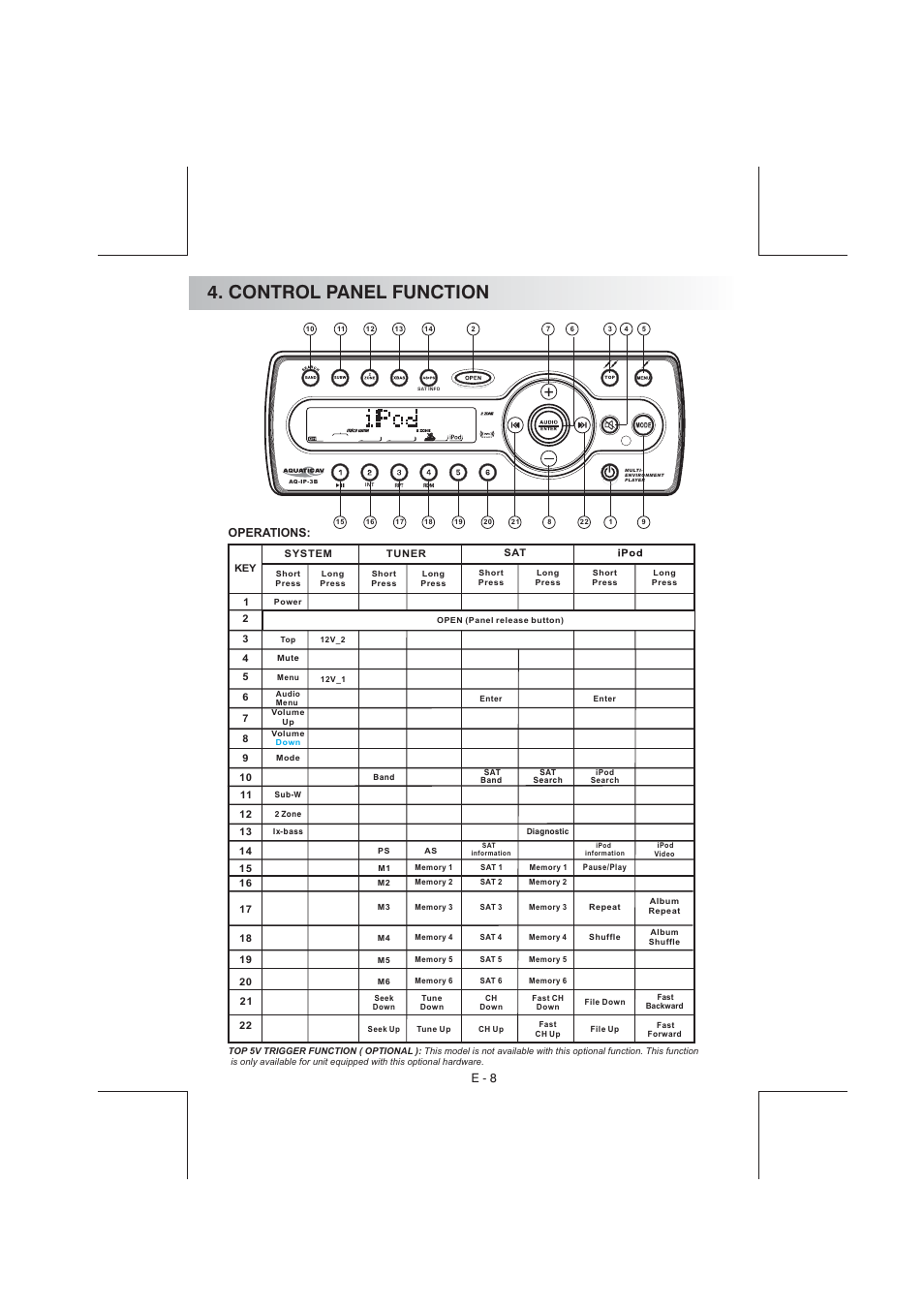 Control panel function, Operations: e - 8 | Aquatic AV AQ-IP-3B User Manual | Page 9 / 22