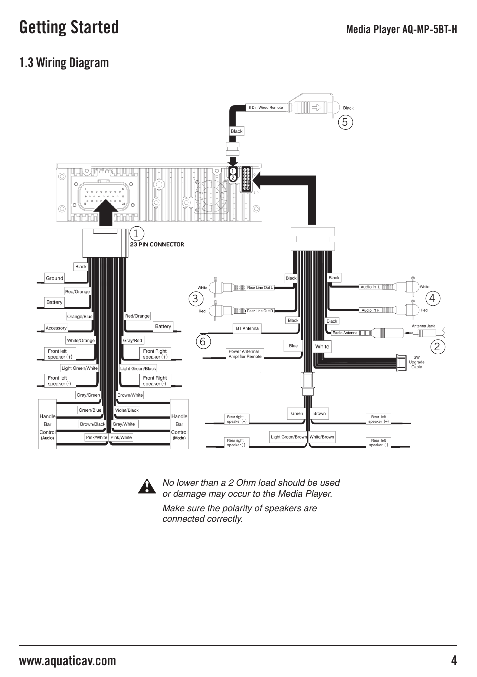 Getting started, 3 wiring diagram | Aquatic AV AQ-MP-5BT-H User Manual | Page 4 / 15