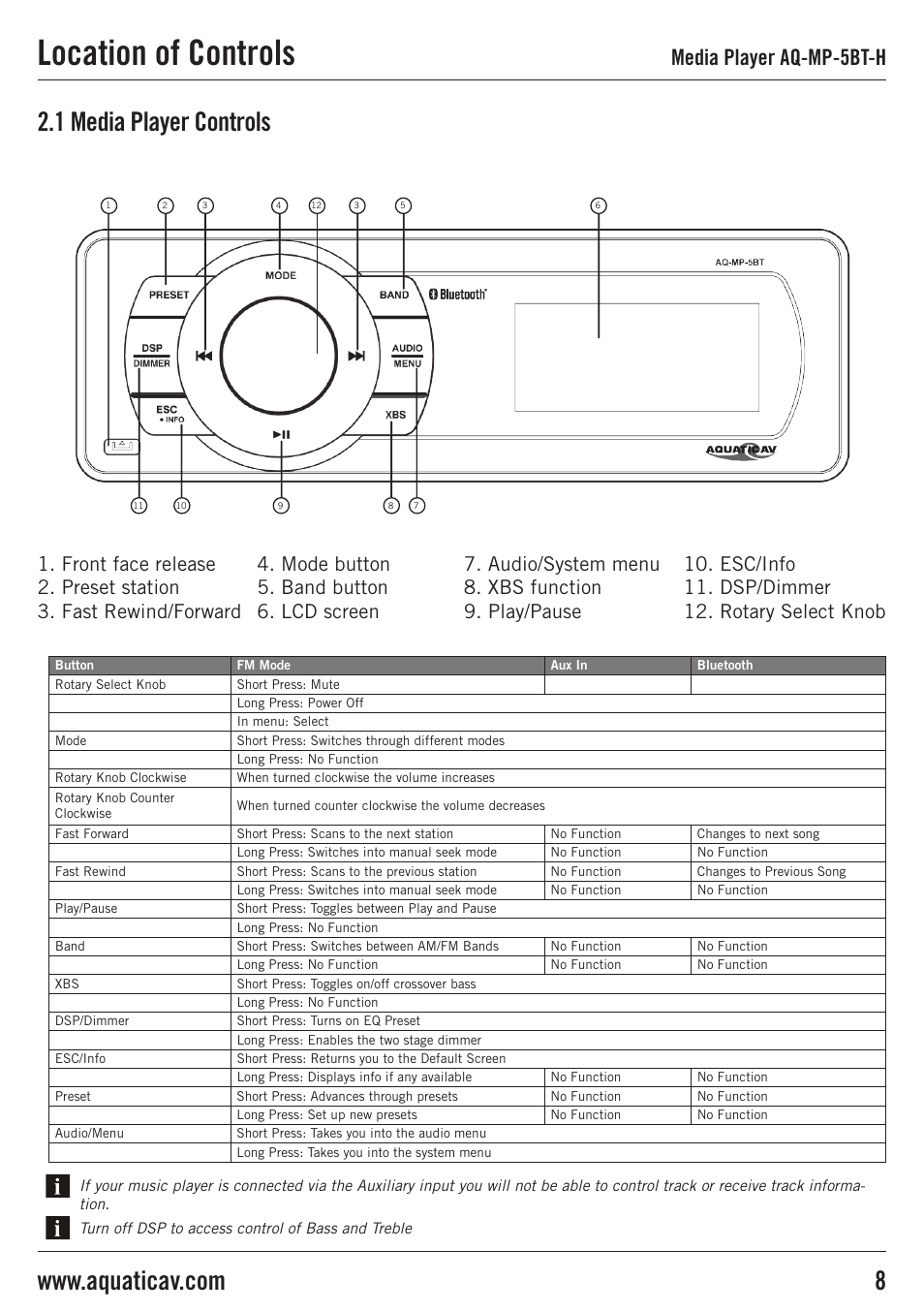 Location of controls, 1 media player controls, Media player aq-mp-5bt-h | Aquatic AV AQ-MP-5BT-H User Manual | Page 8 / 15