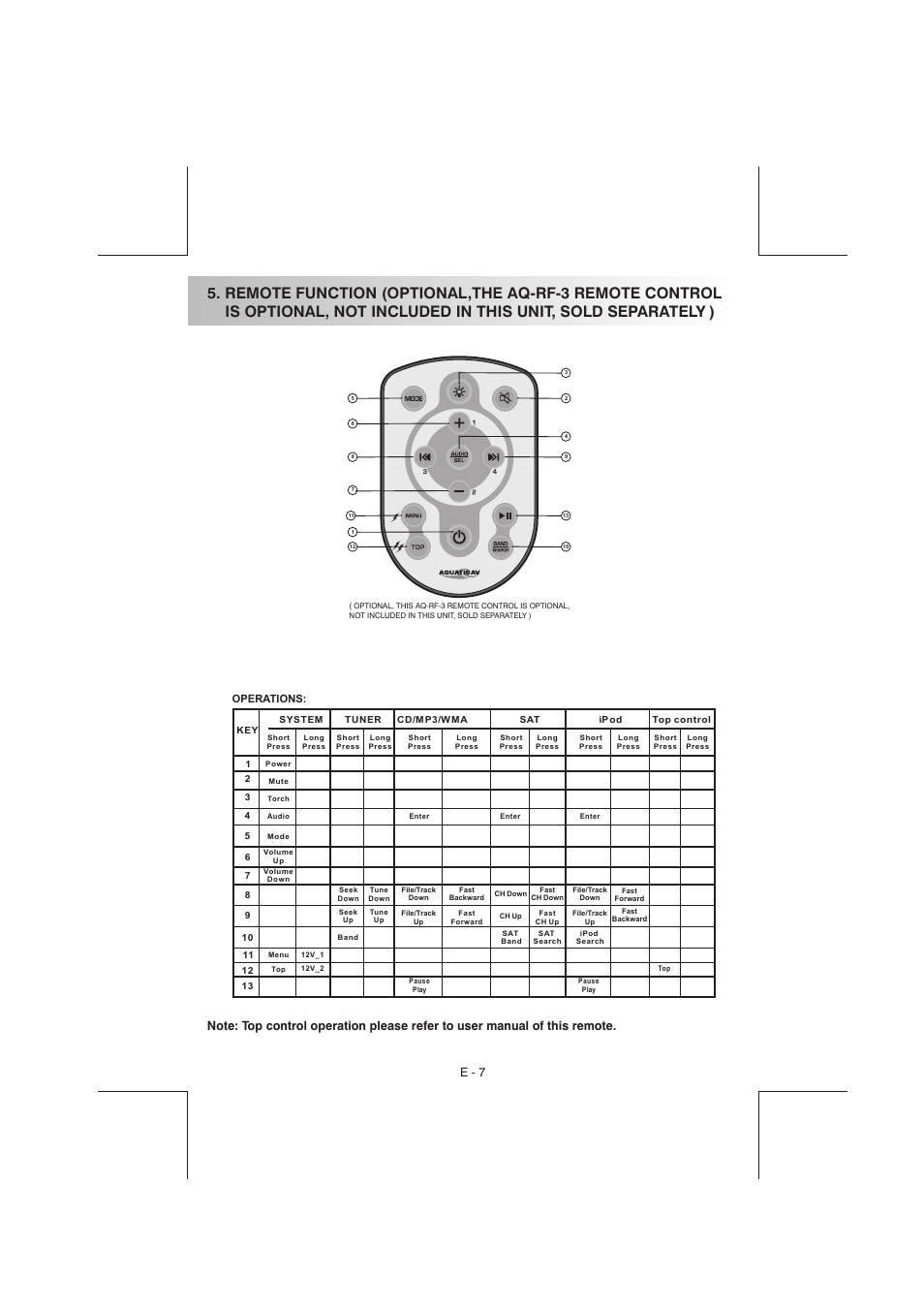 E - 7, Operations | Aquatic AV AQ-CD-3 User Manual | Page 7 / 25