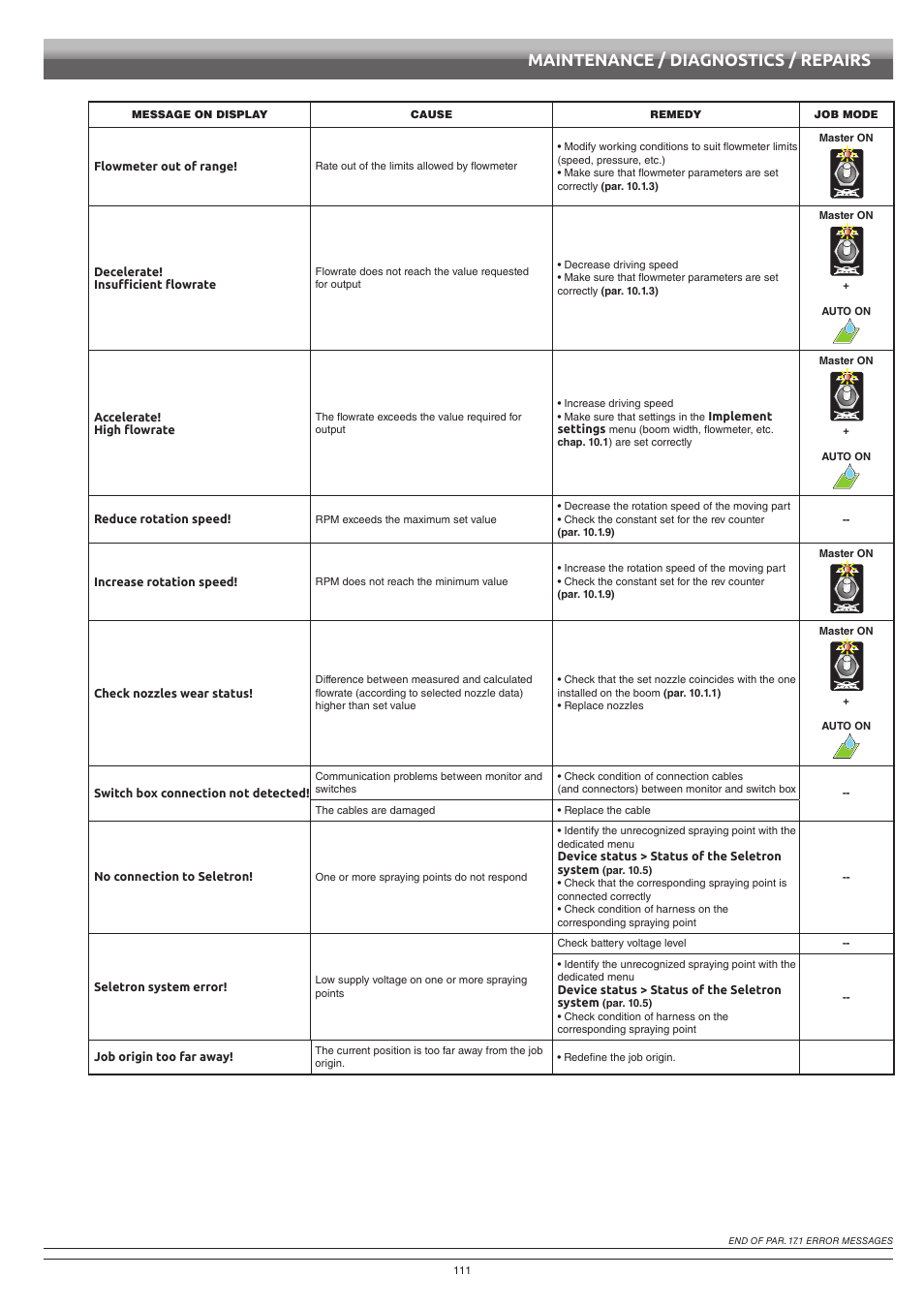 Maintenance / diagnostics / repairs | ARAG Bravo 400S Seletron User Manual | Page 111 / 120