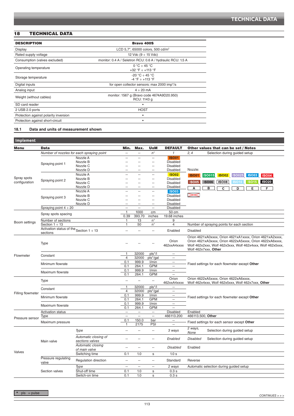 18 technical data, 1 data and units of measurement shown, Technical data | ARAG Bravo 400S Seletron User Manual | Page 113 / 120