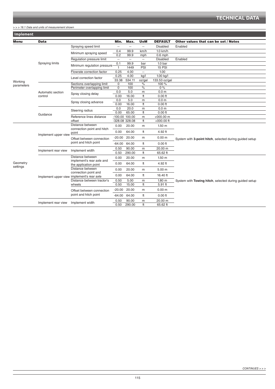 Technical data | ARAG Bravo 400S Seletron User Manual | Page 115 / 120