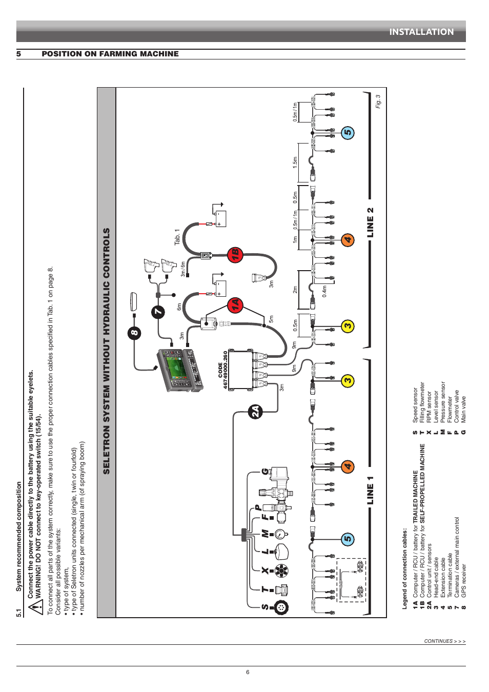 5 position on farming machine, 1 system recommended composition, System recommended composition | Installation, Line 2 line 1, Seletron system without hydraulic controls | ARAG Bravo 400S Seletron User Manual | Page 6 / 120