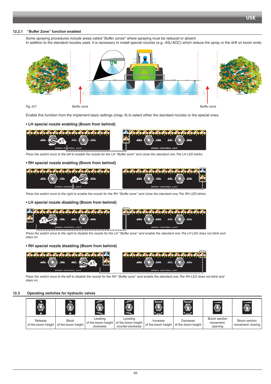 1 "buffer zone" function enabled, 3 operating switches for hydraulic valves, 1 "buffer zone" function enabled on | ARAG Bravo 400S Seletron User Manual | Page 65 / 120