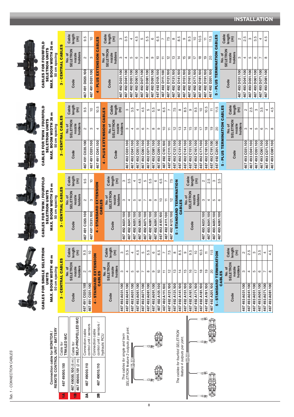 Installation | ARAG Bravo 400S Seletron User Manual | Page 8 / 120