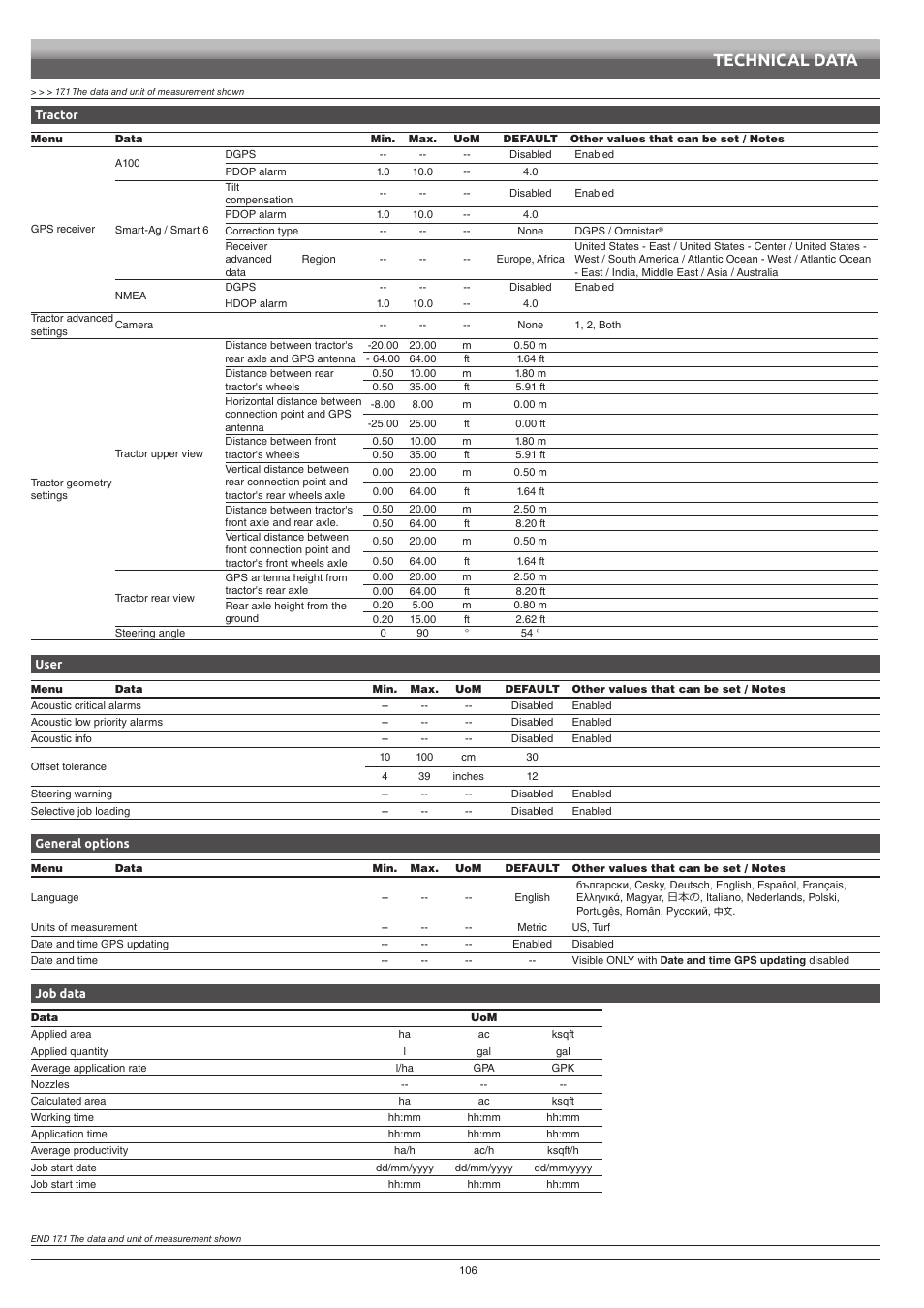 Technical data | ARAG Bravo 400S Crop sprayer User Manual | Page 106 / 112