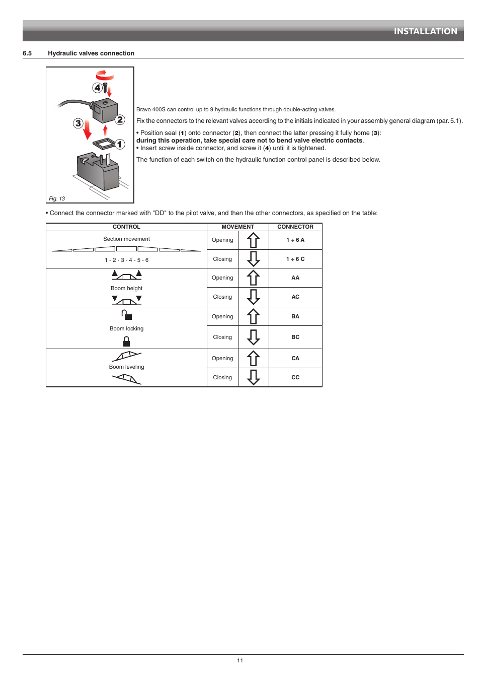 5 hydraulic valves connection, Hydraulic valves connection, Installation | ARAG Bravo 400S Crop sprayer User Manual | Page 11 / 112