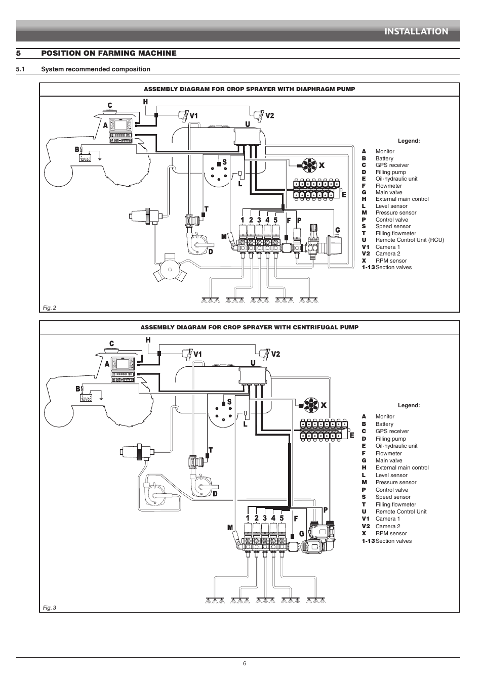 5 position on farming machine, 1 system recommended composition, System recommended composition | Installation | ARAG Bravo 400S Crop sprayer User Manual | Page 6 / 112