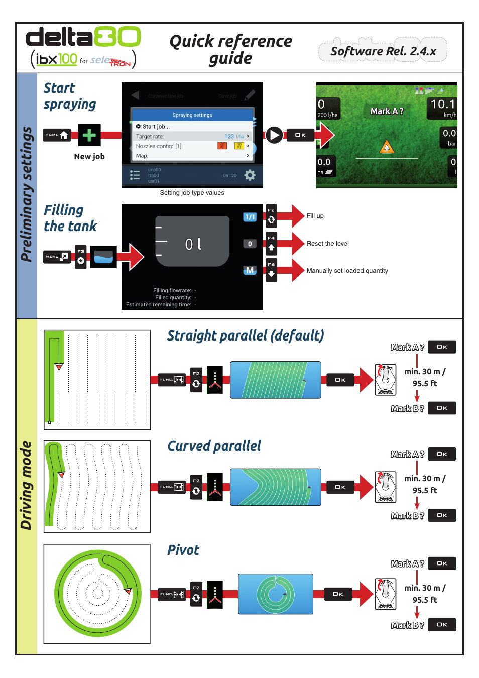 ARAG Delta 80 Seletron User Manual | 4 pages