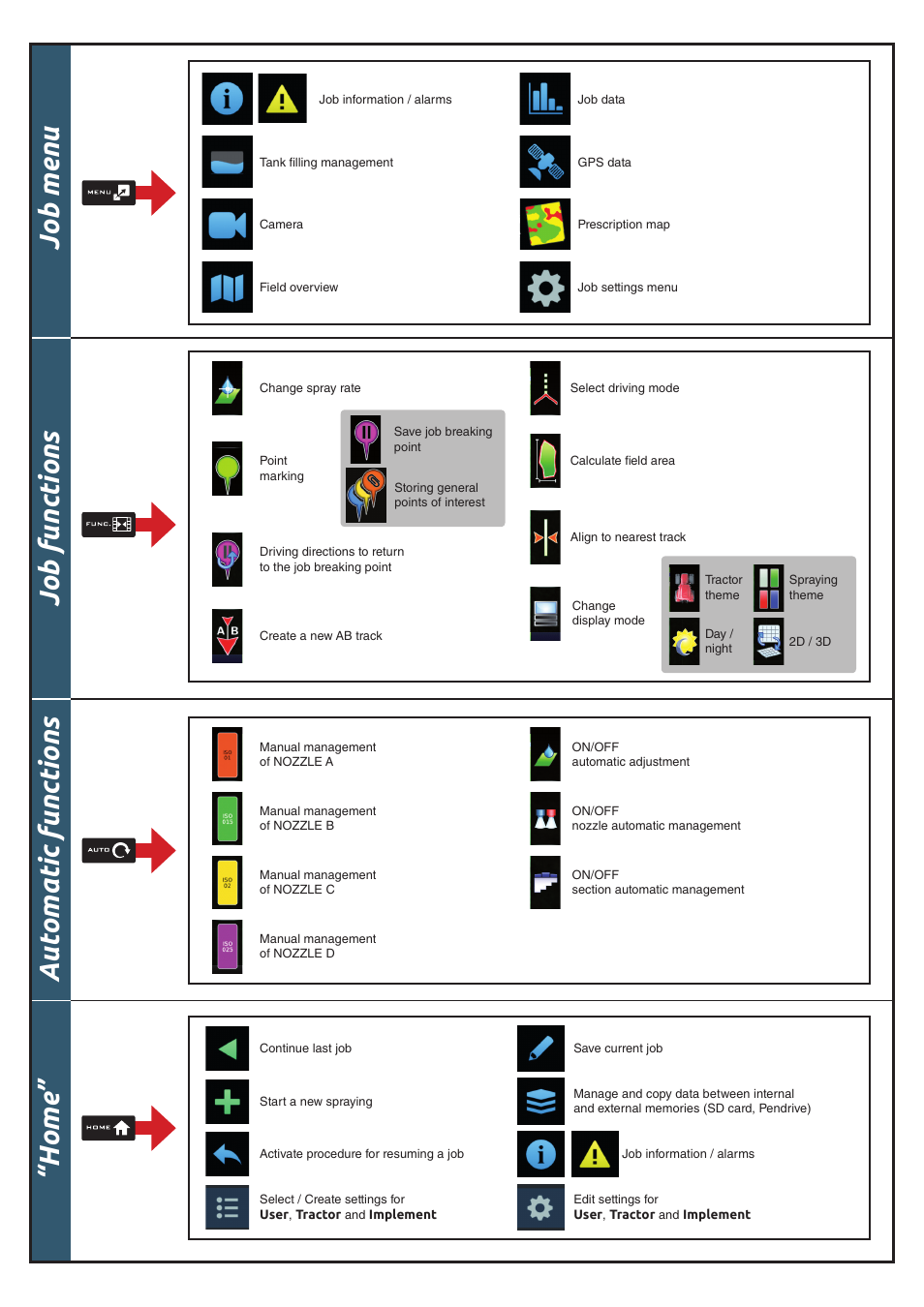 ARAG Delta 80 Seletron User Manual | Page 3 / 4