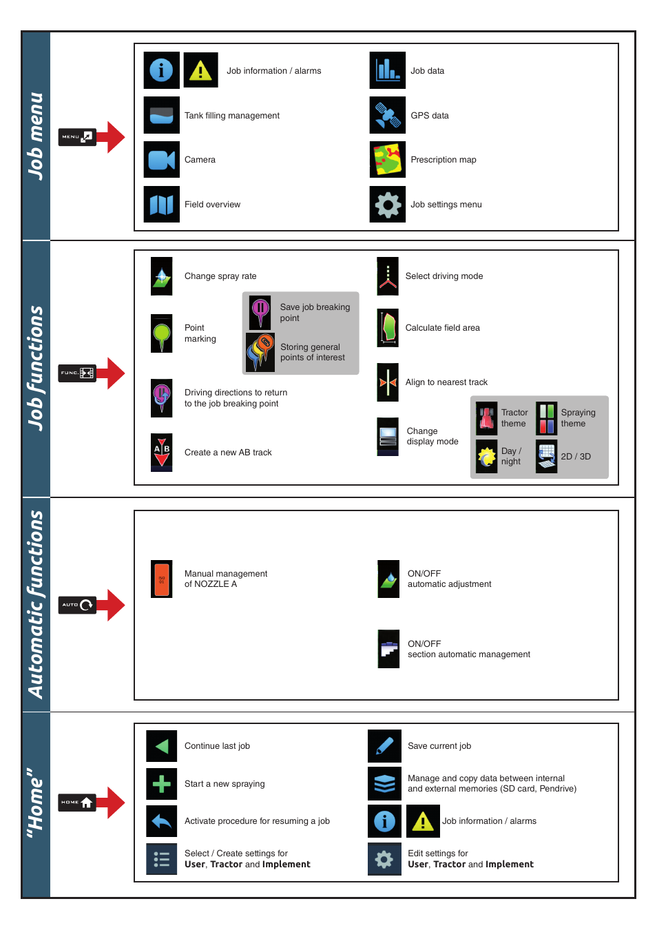 ARAG Delta 80 Sprayer User Manual | Page 3 / 4