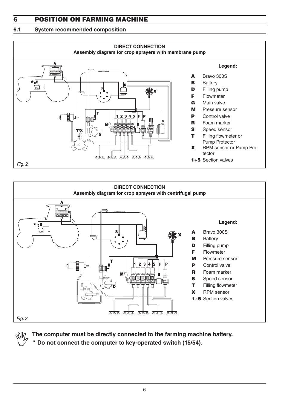 6position on farming machine | ARAG Bravo 300s series computers crop spraying - Direct connection - INSTALLATION User Manual | Page 6 / 20