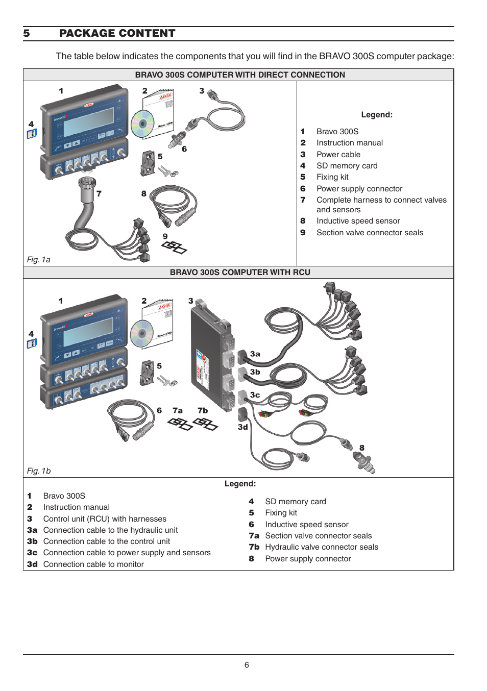 5package content | ARAG BRAVO 300S - Multi-row crop sprayers, Direct connection / RCU Installation - Software ver User Manual | Page 6 / 24