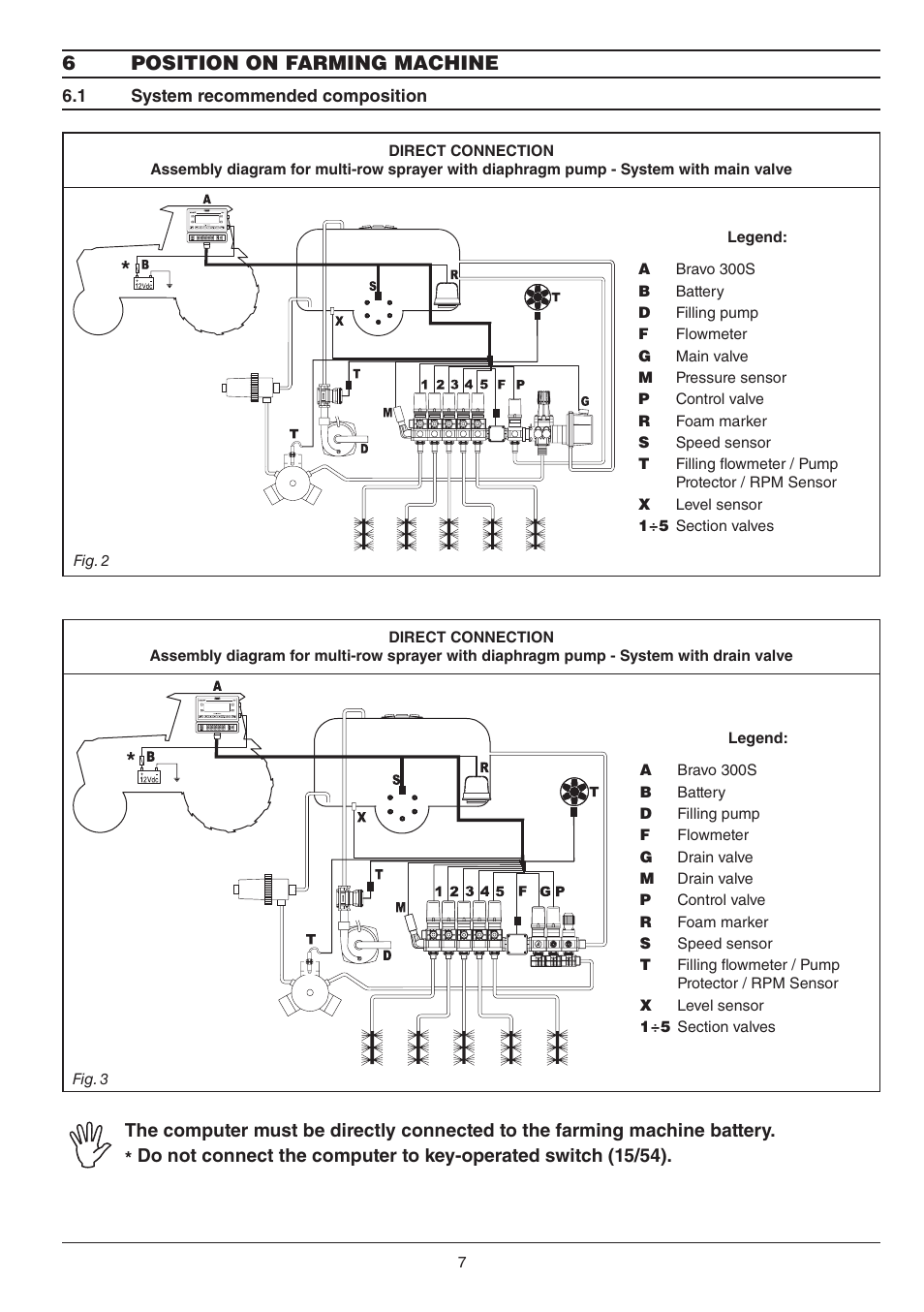 6position on farming machine | ARAG BRAVO 300S - Multi-row crop sprayers, Direct connection / RCU Installation - Software ver User Manual | Page 7 / 24