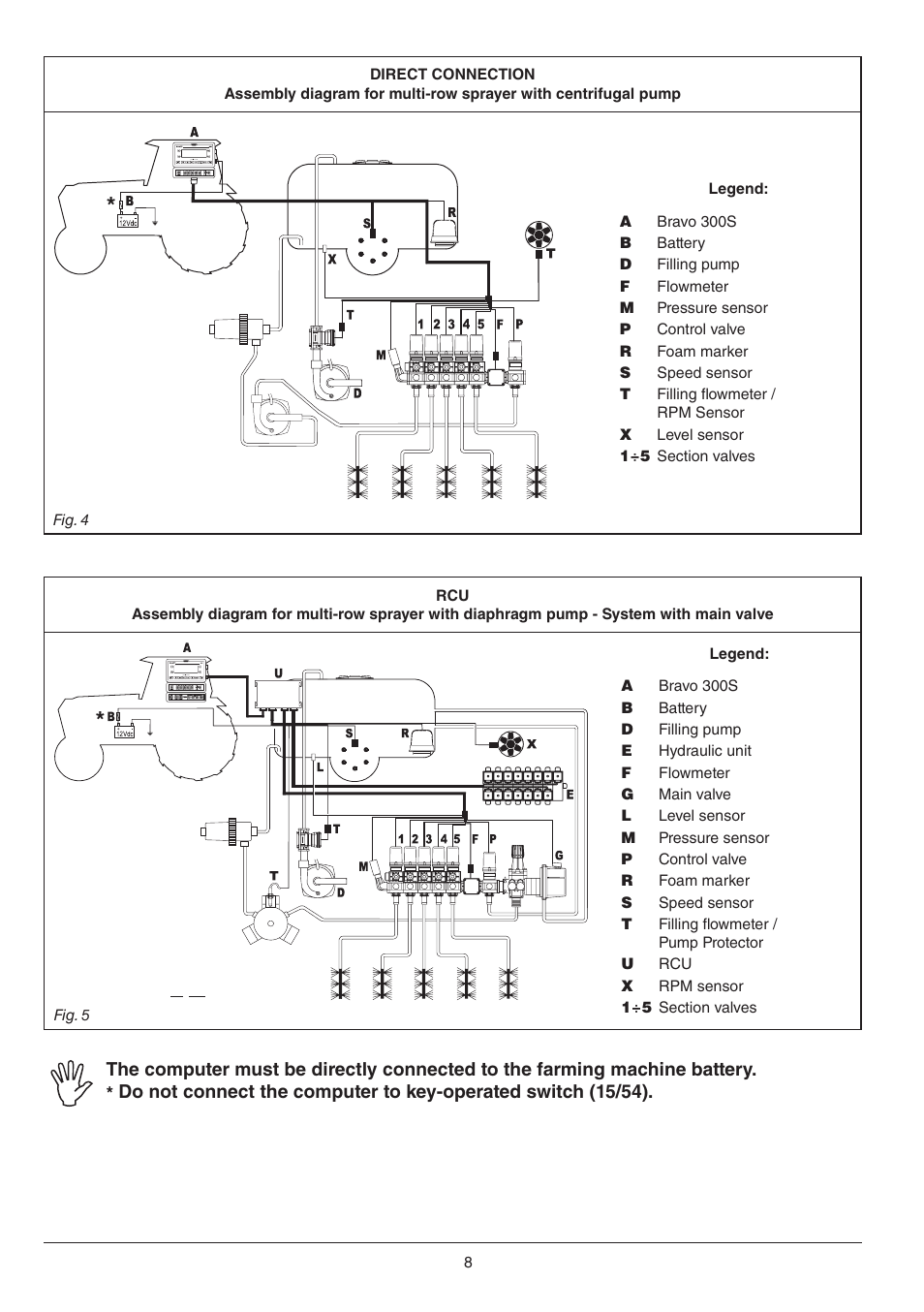 ARAG BRAVO 300S - Multi-row crop sprayers, Direct connection / RCU Installation - Software ver User Manual | Page 8 / 24