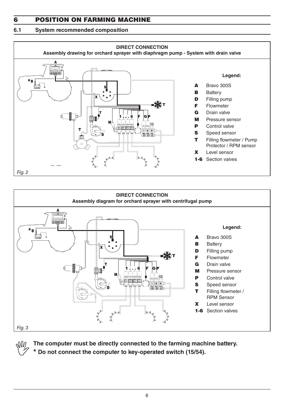 6position on farming machine | ARAG BRAVO 300S / Orchard sprayer Direct connection Installation - Software ver. 3.x User Manual | Page 6 / 16