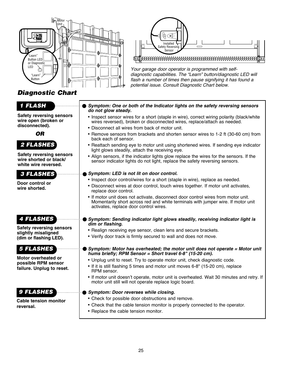 Diagnostic chart | Chamberlain Security+ 3900PLD User Manual | Page 25 / 32