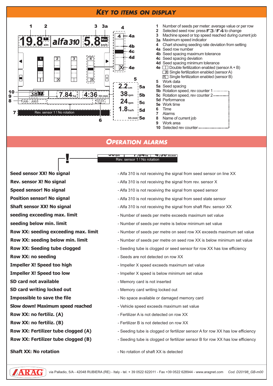 ARAG Alfa 310 User Manual | Page 2 / 2