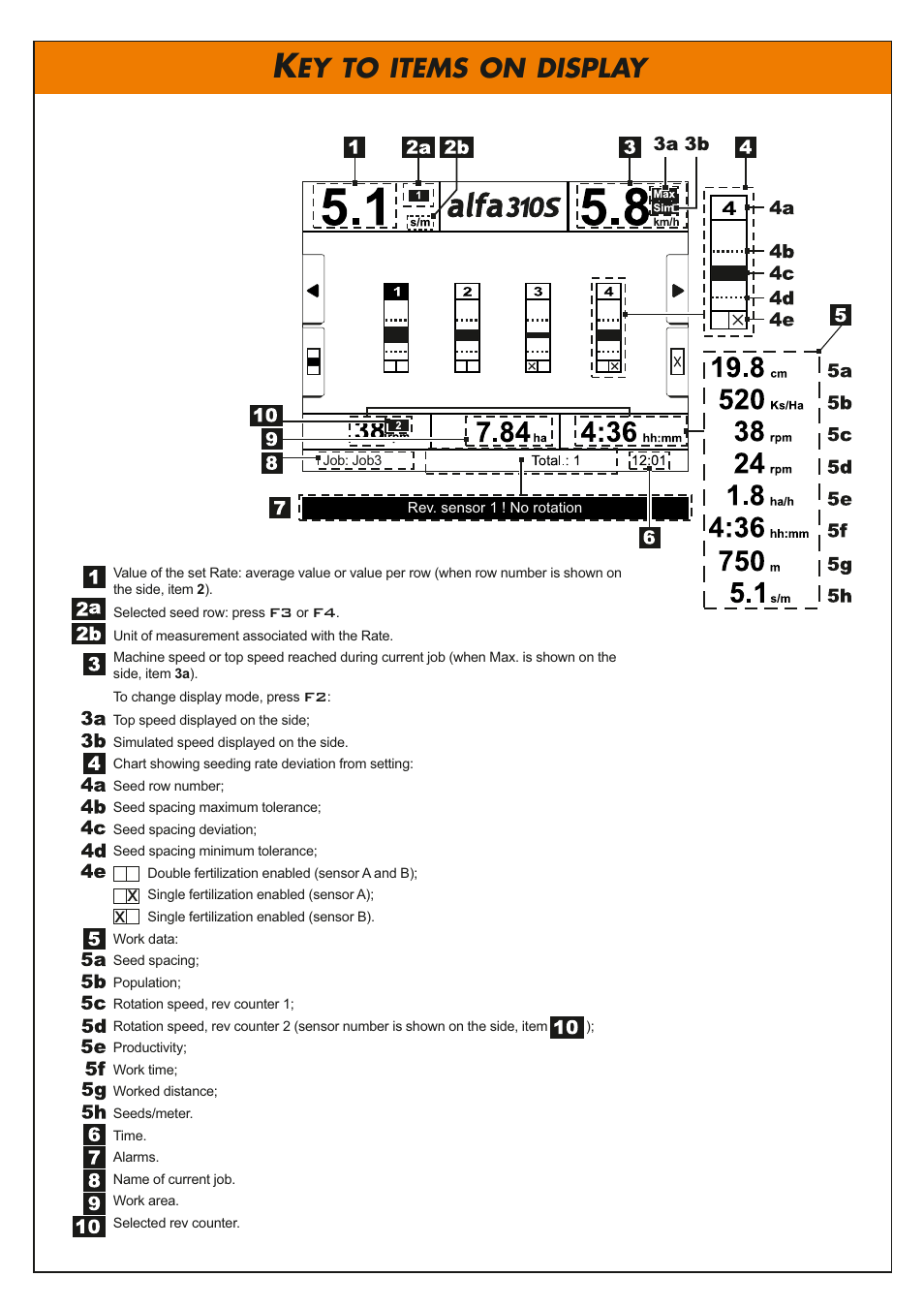 Items, Display | ARAG Alfa 310S User Manual | Page 2 / 3