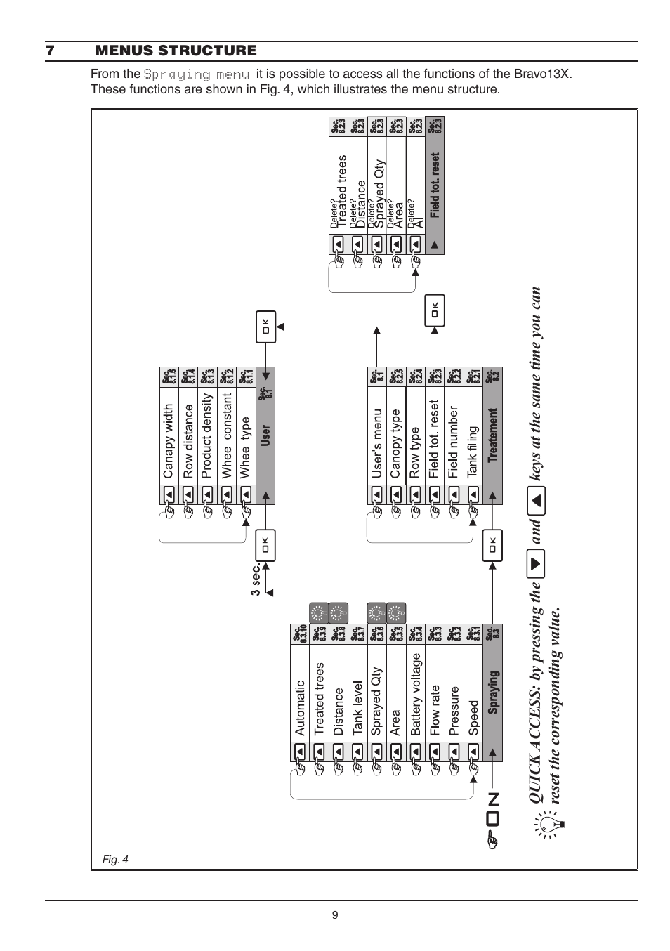 ARAG BRAVO130 User Manual | Page 9 / 32