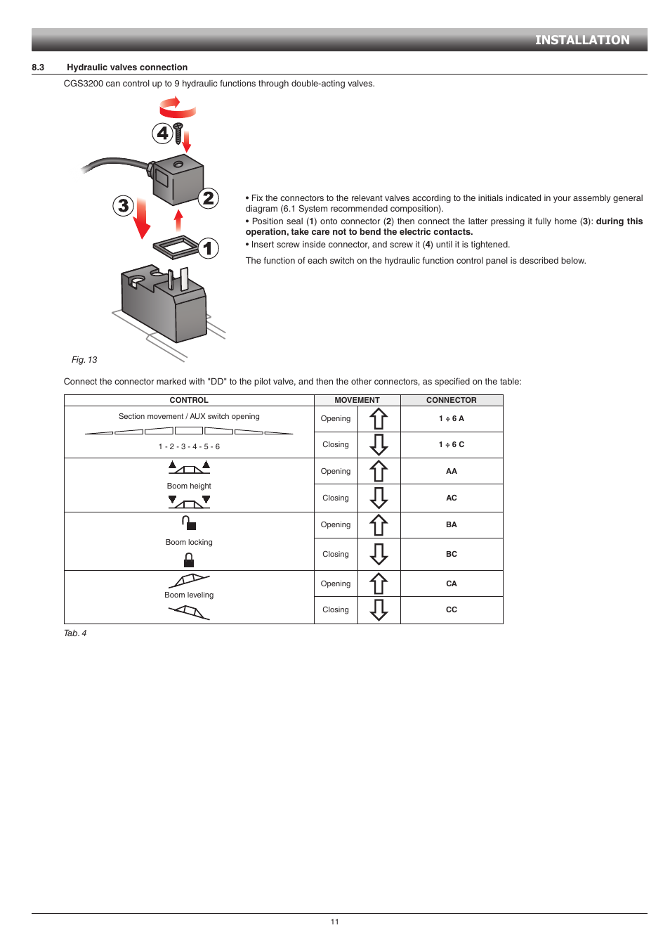 3 hydraulic valves connection, Hydraulic valves connection, Installation | ARAG GCS 3200 User Manual | Page 11 / 48