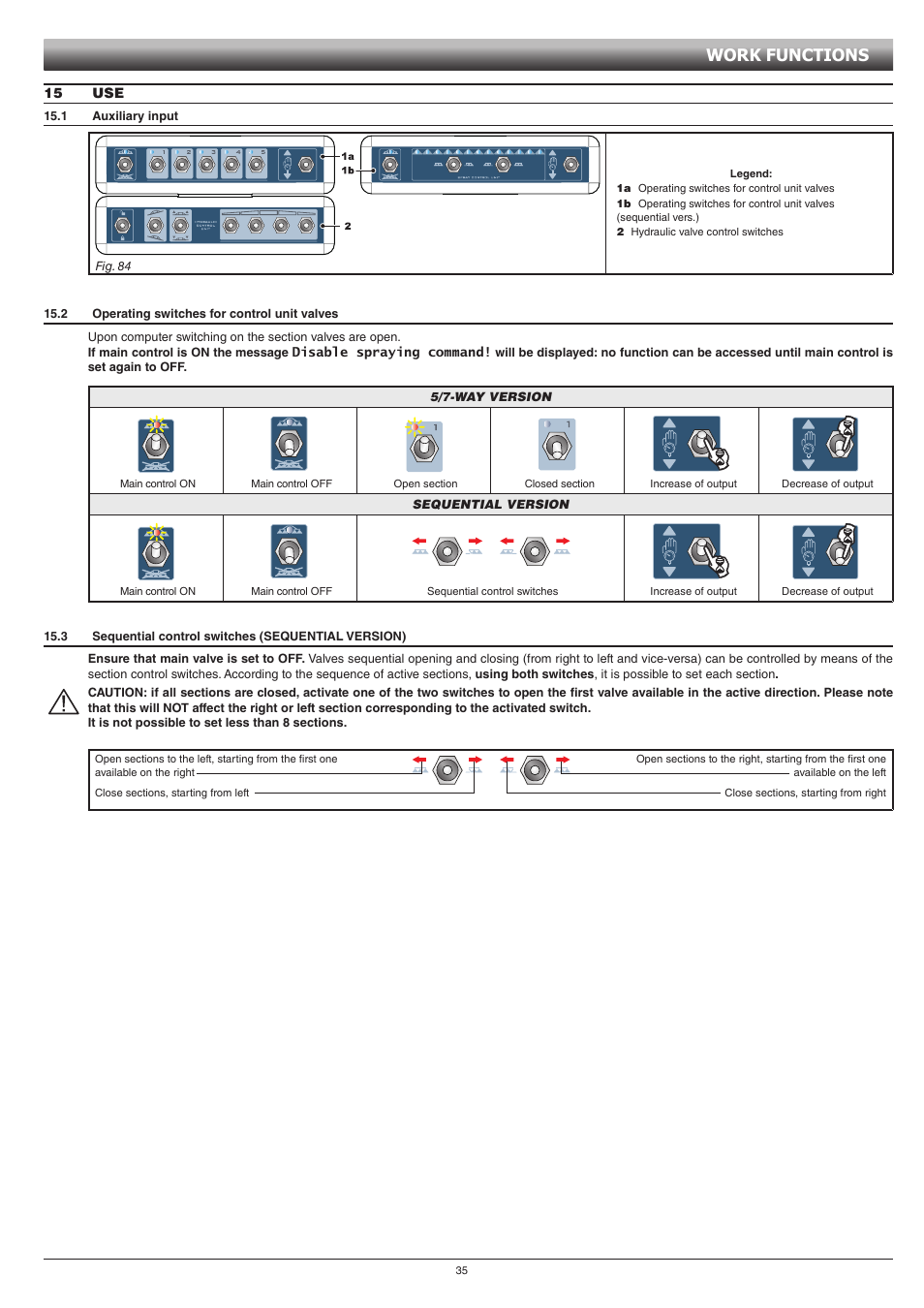 15 use, 1 auxiliary input, 2 operating switches for control unit valves | 3 sequential control switches (sequential version), Work functions | ARAG GCS 3200 User Manual | Page 35 / 48