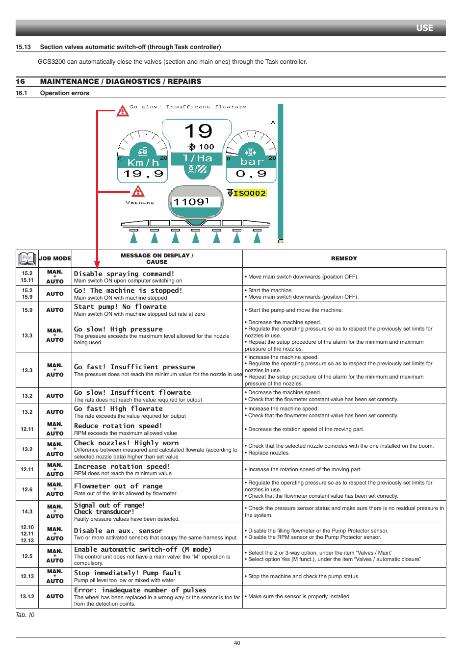 16 maintenance / diagnostics / repairs, 1 operation errors, Controller) | ARAG GCS 3200 User Manual | Page 40 / 48