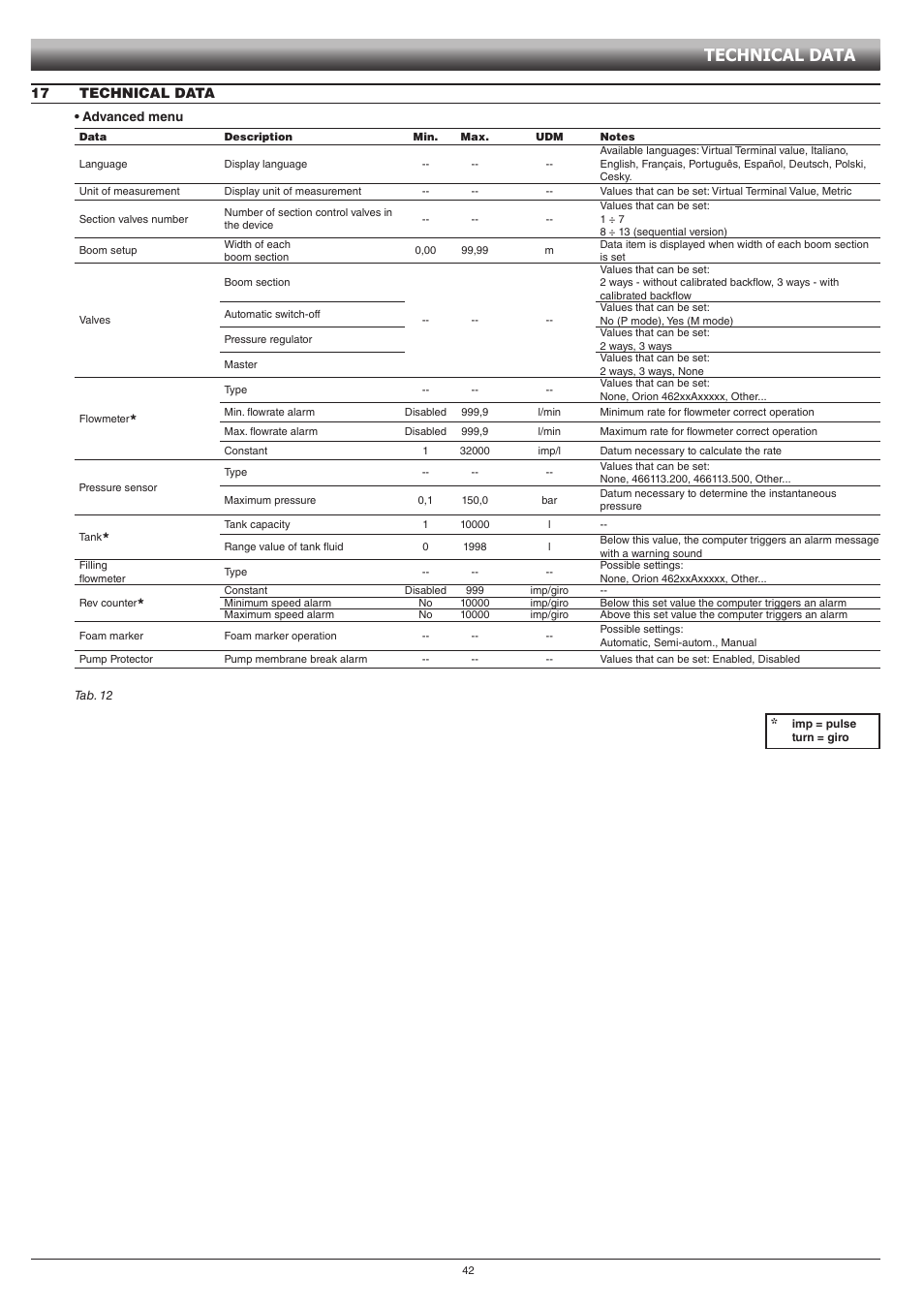 17 technical data, Technical data | ARAG GCS 3200 User Manual | Page 42 / 48