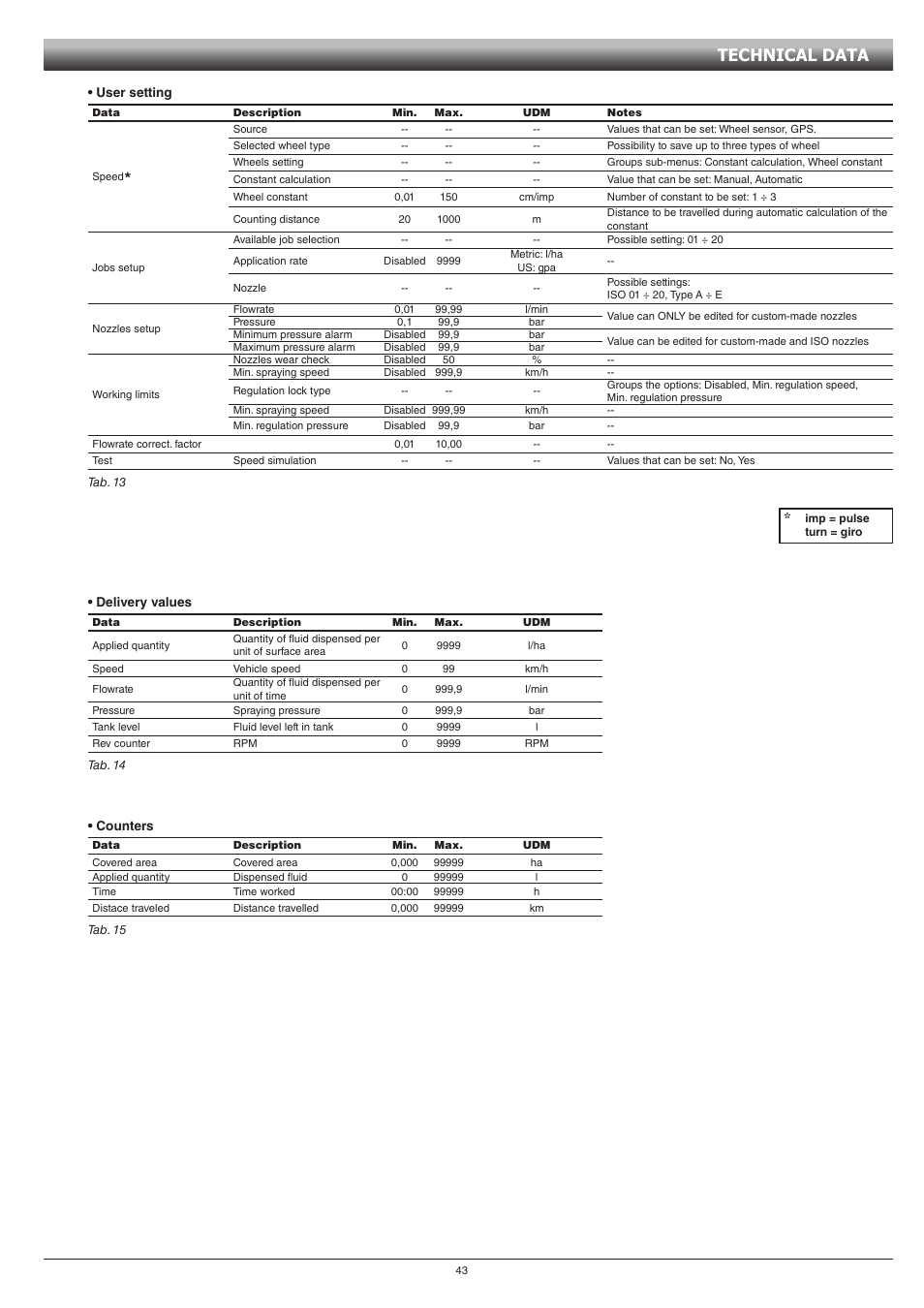 Technical data | ARAG GCS 3200 User Manual | Page 43 / 48