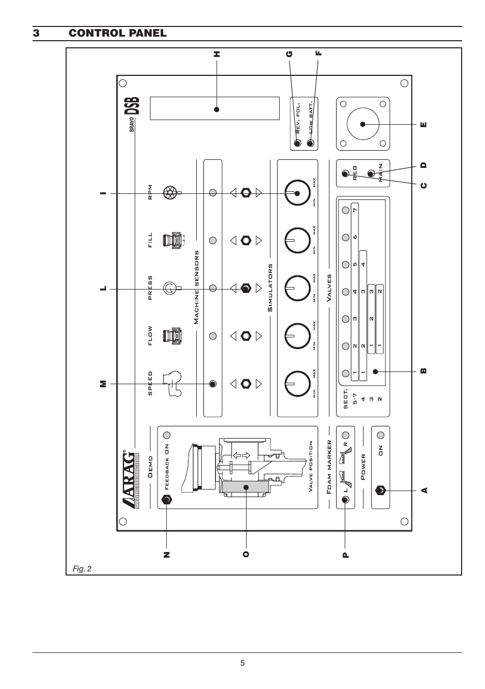 3control panel | ARAG BRAVO DSB User Manual | Page 5 / 16