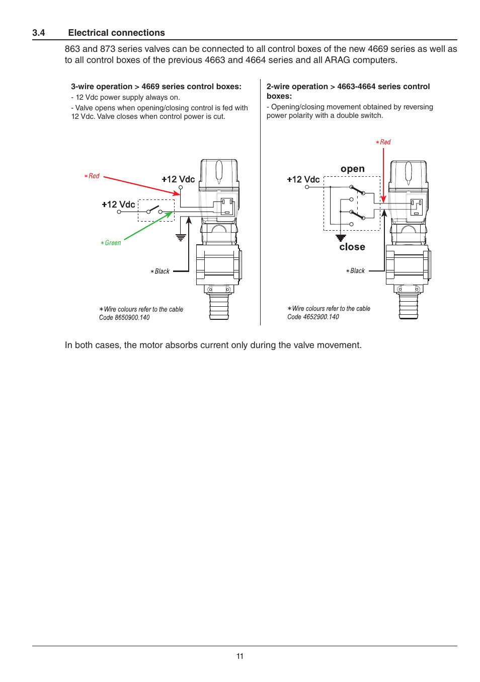 ARAG Electriccontrol unit for crop-spraing application 871 User Manual | Page 11 / 32