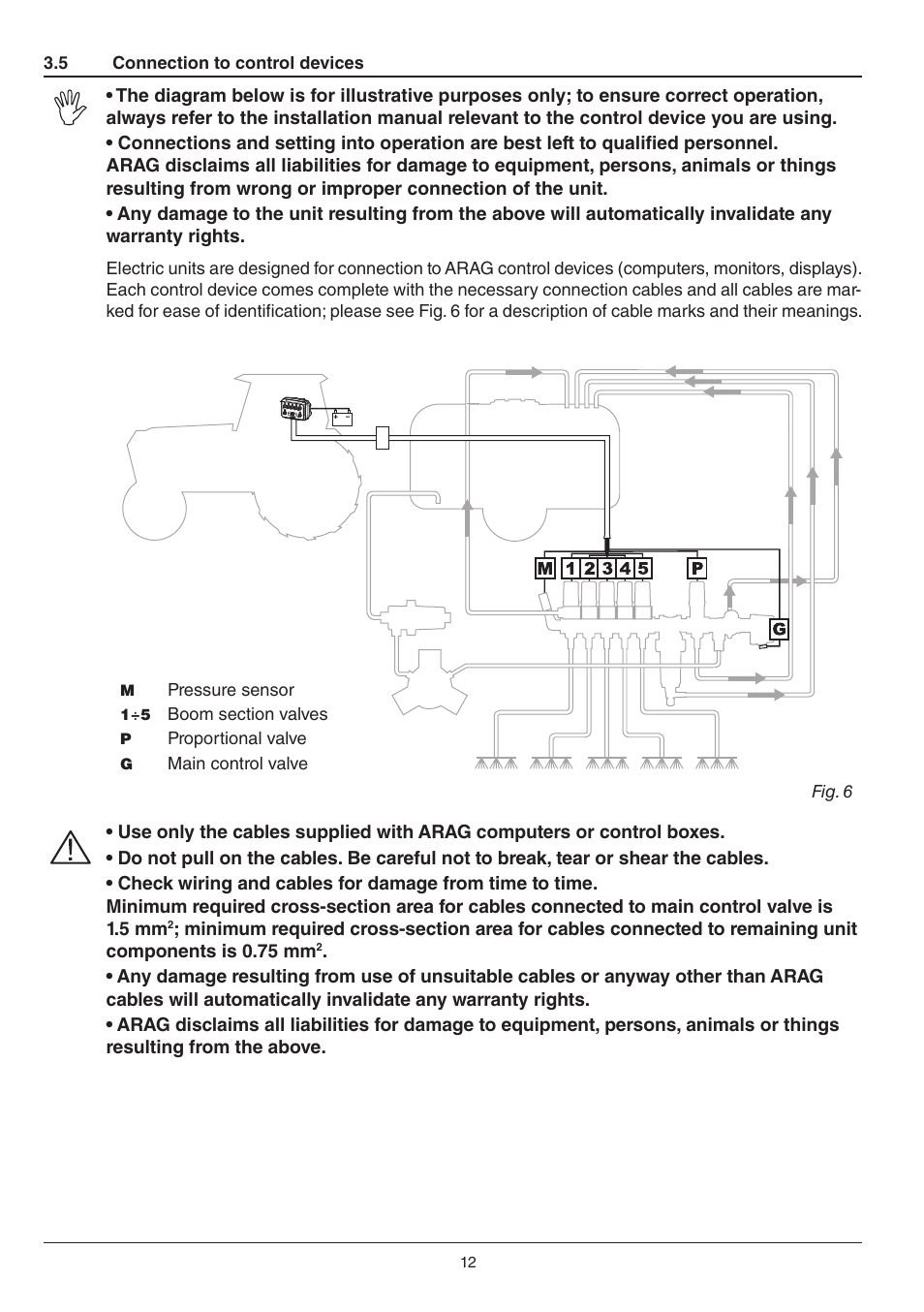 ARAG Electriccontrol unit for crop-spraing application 871 User Manual | Page 12 / 32
