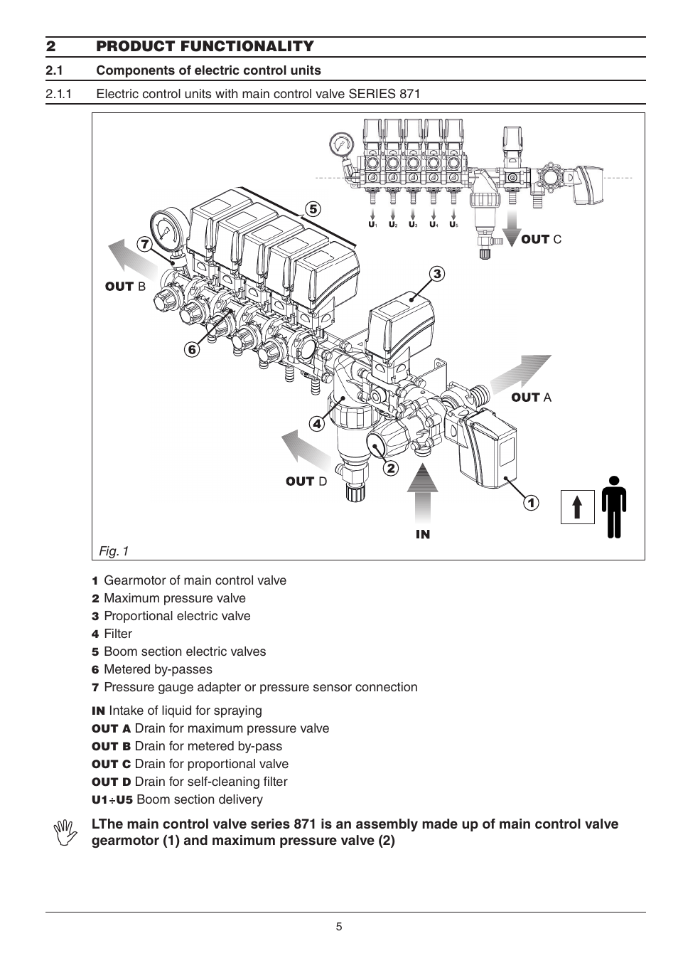 ARAG Electriccontrol unit for crop-spraing application 871 User Manual | Page 5 / 32