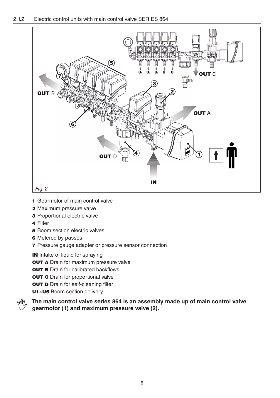 ARAG Electriccontrol unit for crop-spraing application 871 User Manual | Page 6 / 32