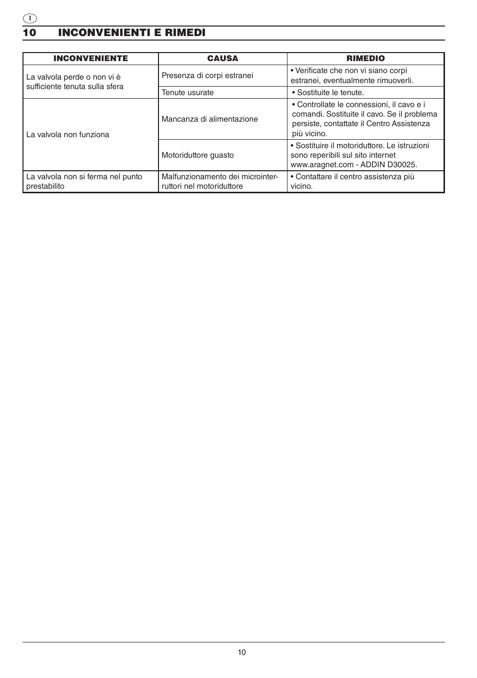 10 inconvenienti e rimedi | ARAG SERIE 453 Electric ball valve User Manual | Page 10 / 40