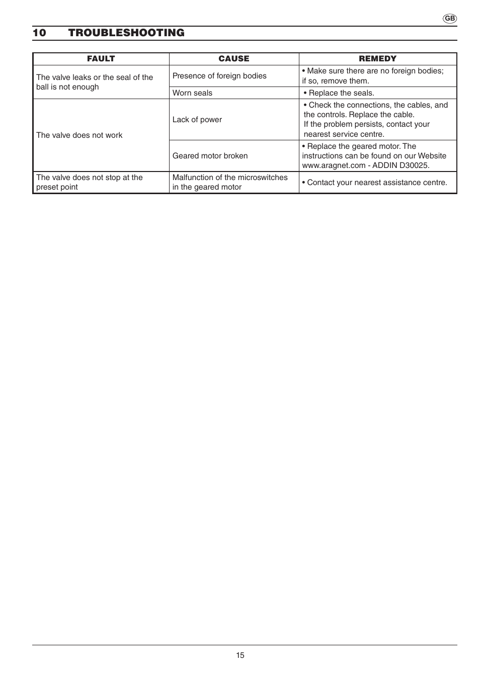 10 troubleshooting | ARAG SERIE 453 Electric ball valve User Manual | Page 15 / 40