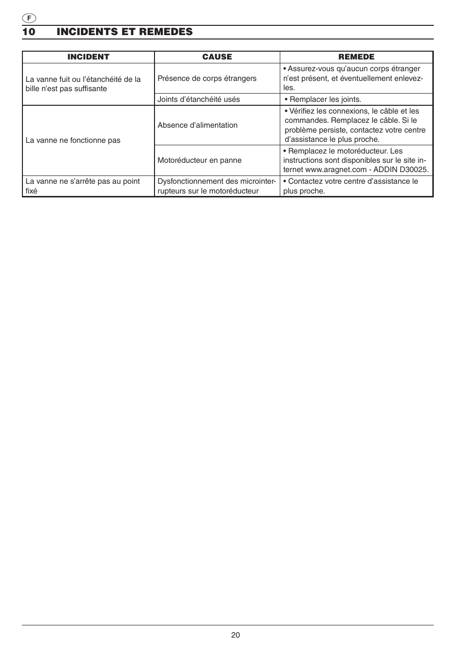 10 incidents et remedes | ARAG SERIE 453 Electric ball valve User Manual | Page 20 / 40