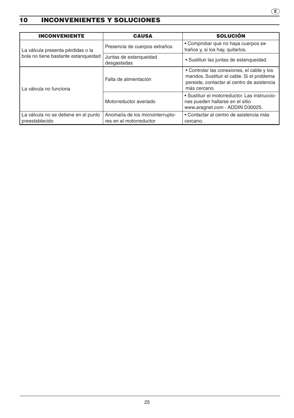 10 inconvenientes y soluciones | ARAG SERIE 453 Electric ball valve User Manual | Page 25 / 40